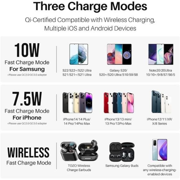 Wireless Charger, 10W Qi-Certified Fast Charging Pad with Aviation Aluminum - Picture 7 of 7